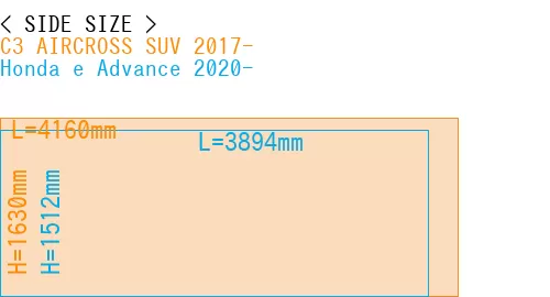#C3 AIRCROSS SUV 2017- + Honda e Advance 2020-